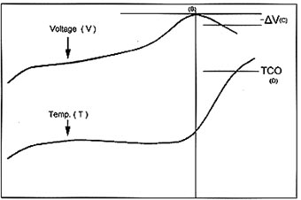 schema