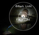 Abbildung - Diffuses Licht - Fokus Licht