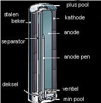 opengewerkt batterijhuis