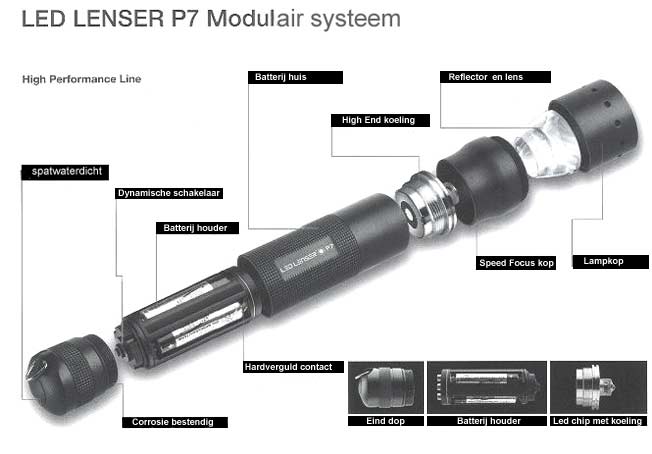 Overleving Een effectief teleurstellen info over de onderdelen van Led Lenser lampen