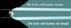 Strahlengang ber Reflektor - fokussiert